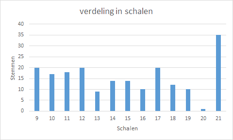 Cao kinderopvang 2020 salarisschalen